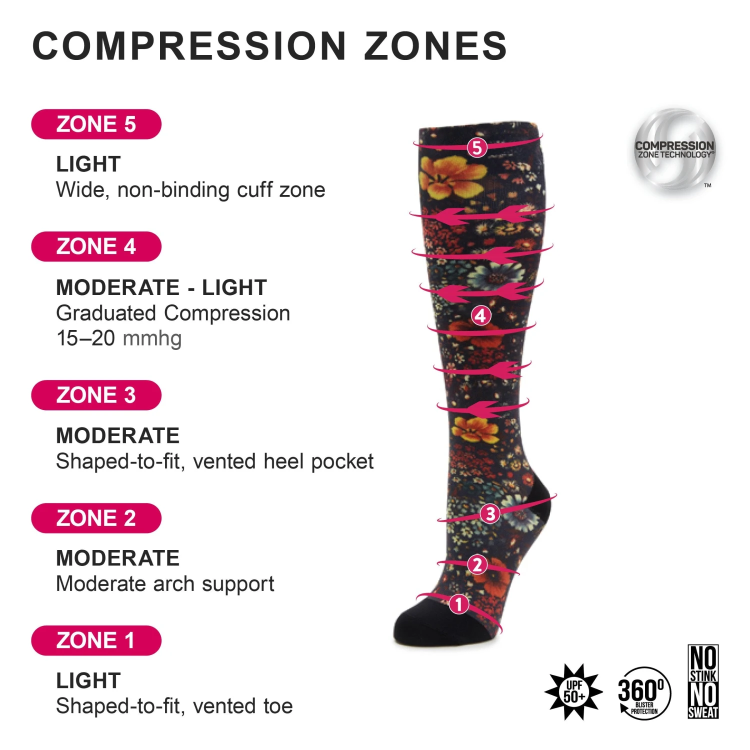 Compression Aztec Tile Black Socks 4 Compression Aztec Tile Black Socks - Image 4